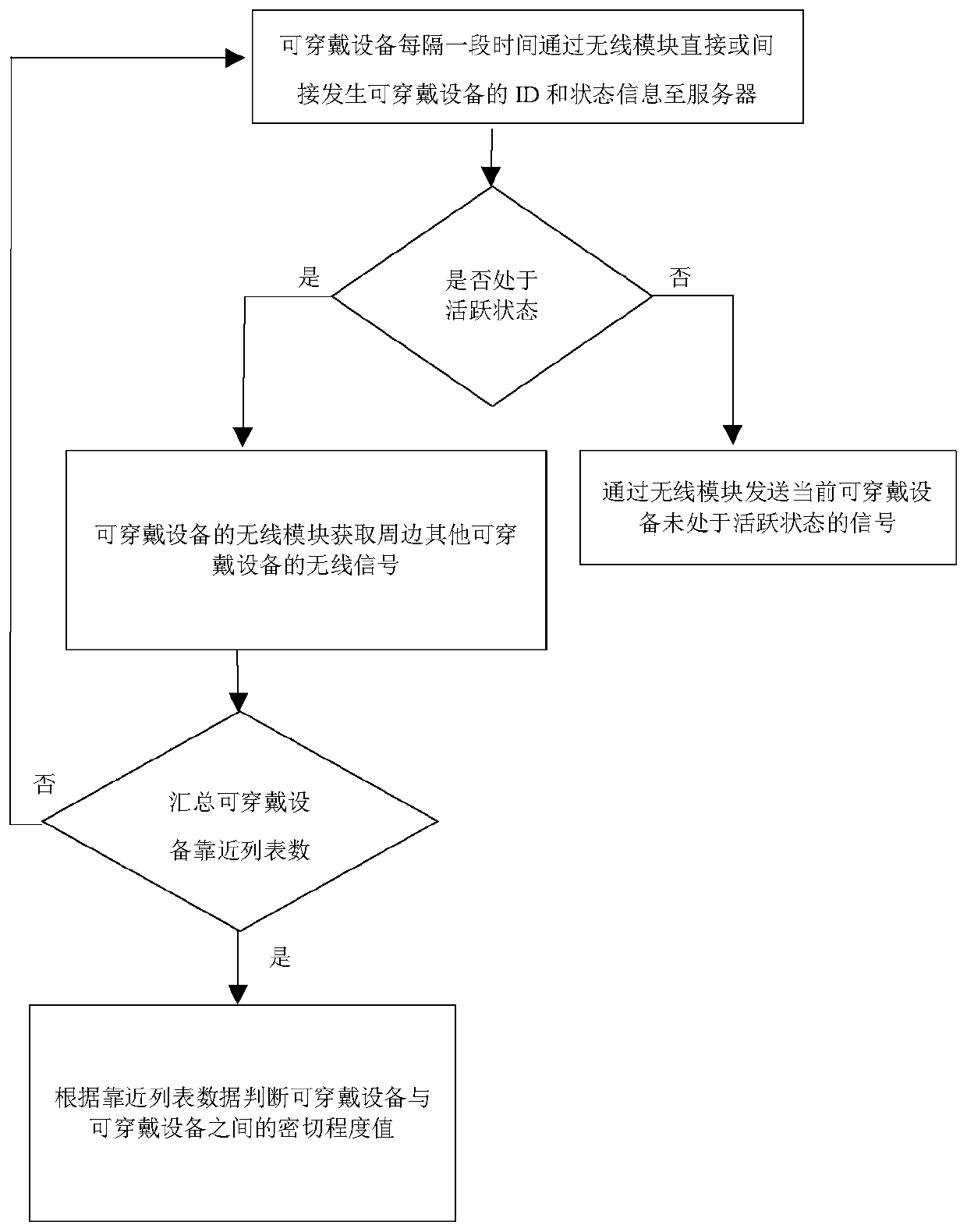 Fitness monitoring system and monitoring method thereof