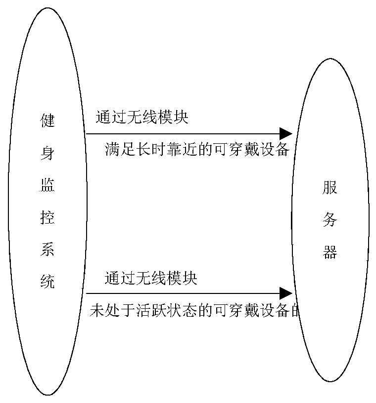 Fitness monitoring system and monitoring method thereof