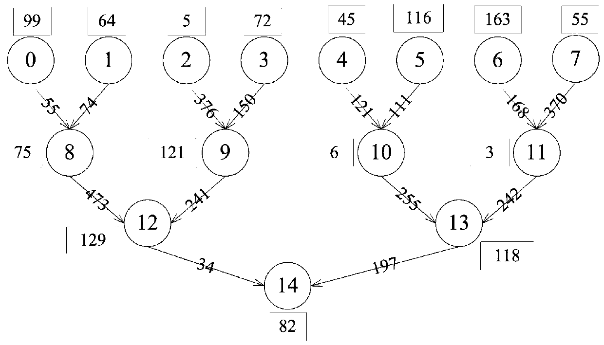 An Iterative Static Task List Scheduling Method for Multiprocessor Systems