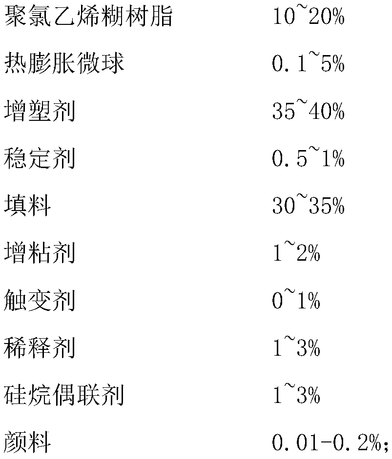 Automotive PVC stone chip resistant paint and preparation method thereof