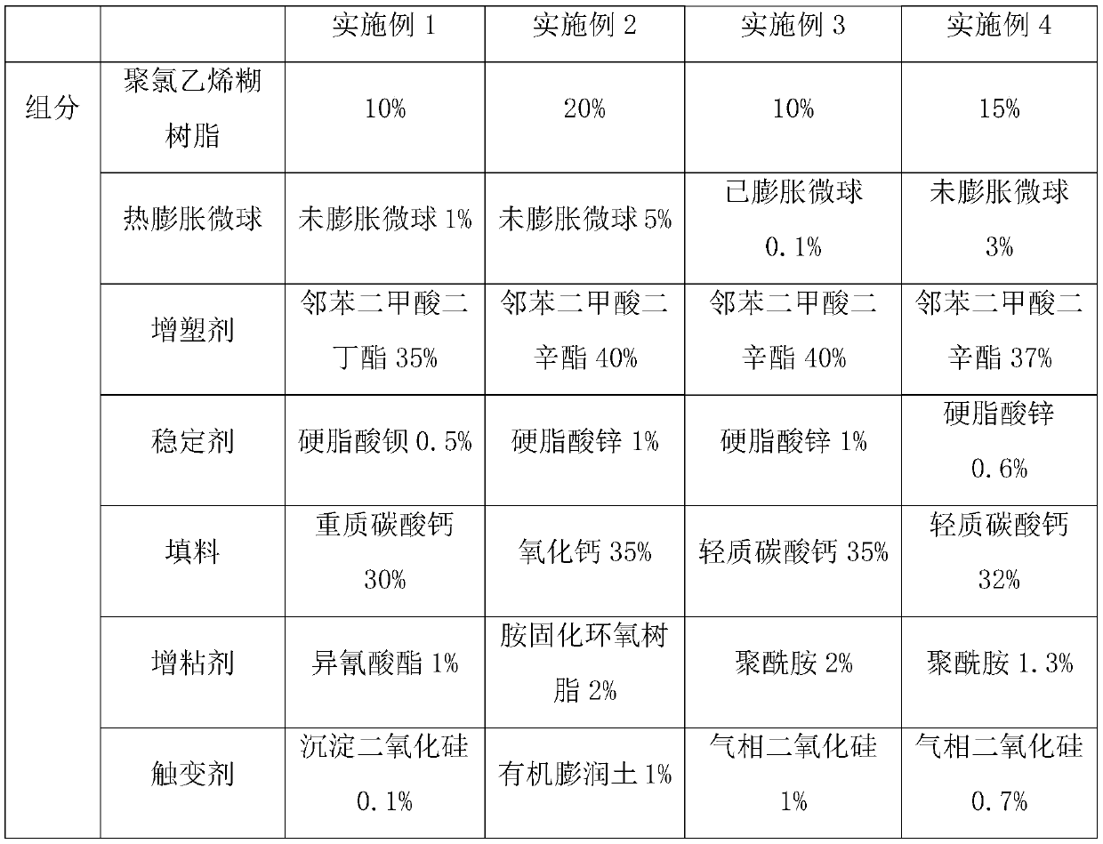 Automotive PVC stone chip resistant paint and preparation method thereof