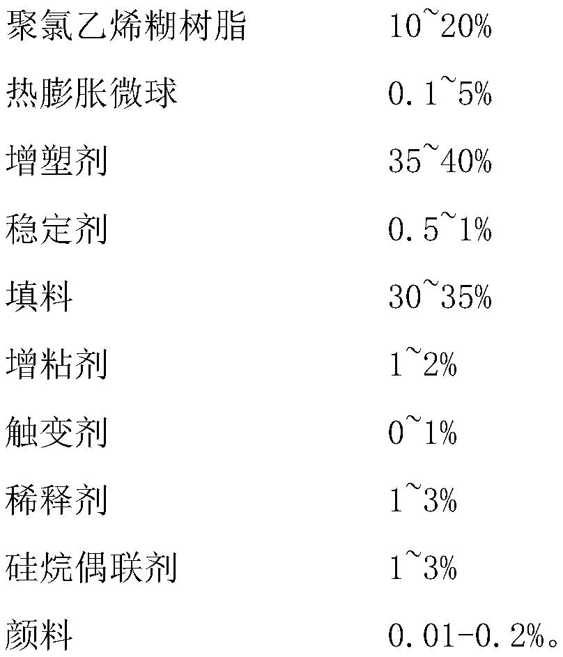 Automotive PVC stone chip resistant paint and preparation method thereof