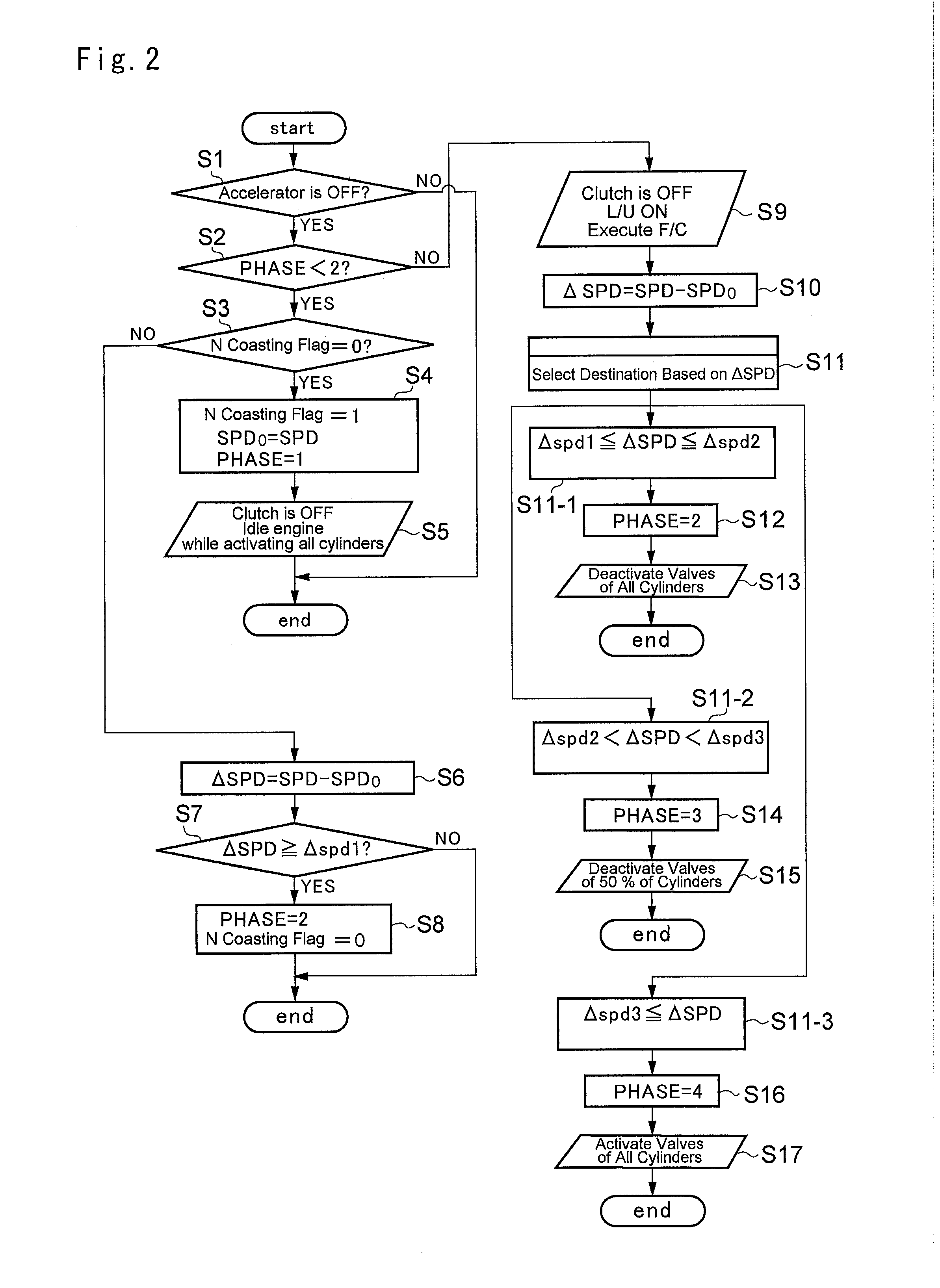 Vehicle control system