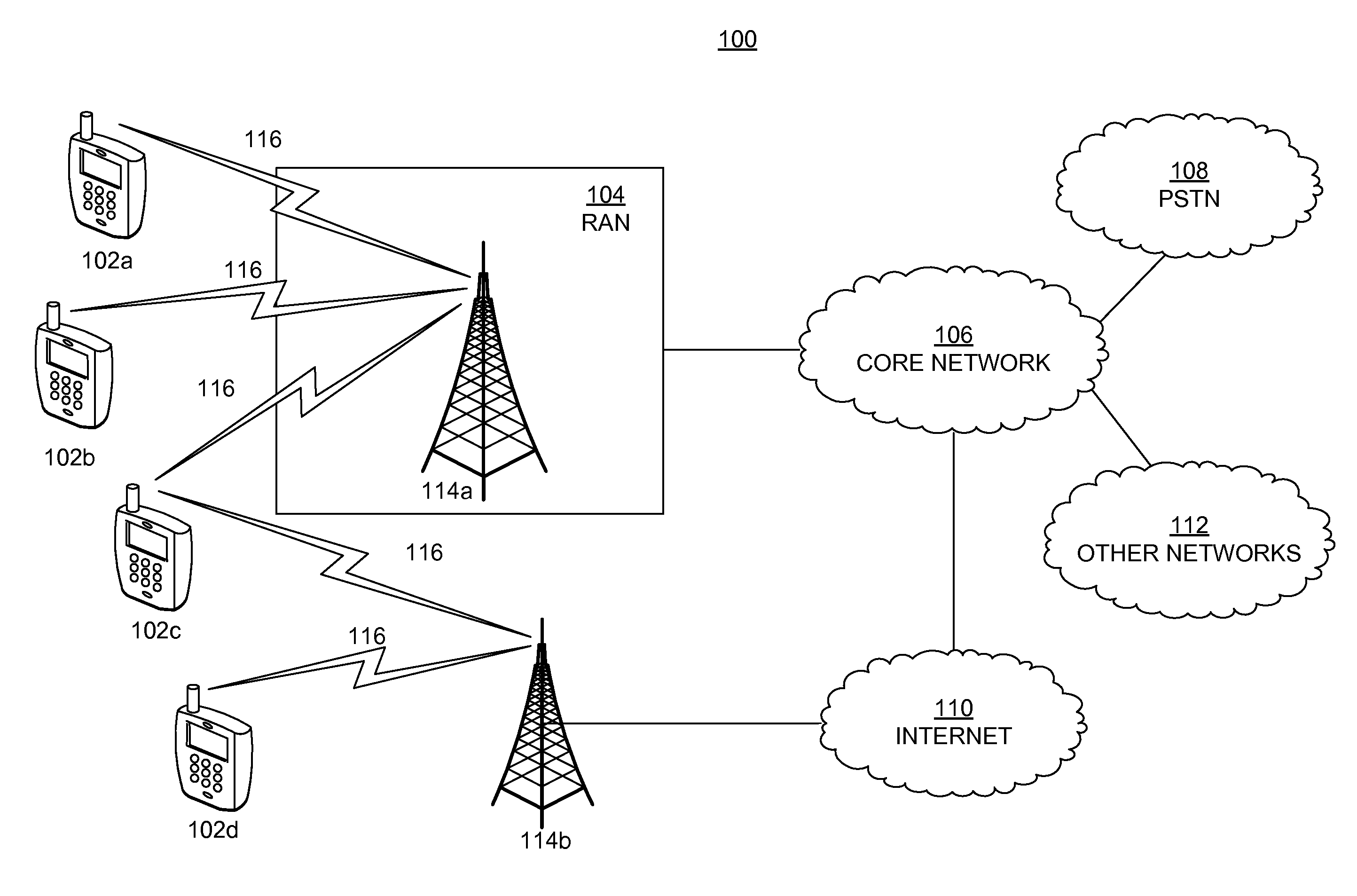 User-plane congestion management