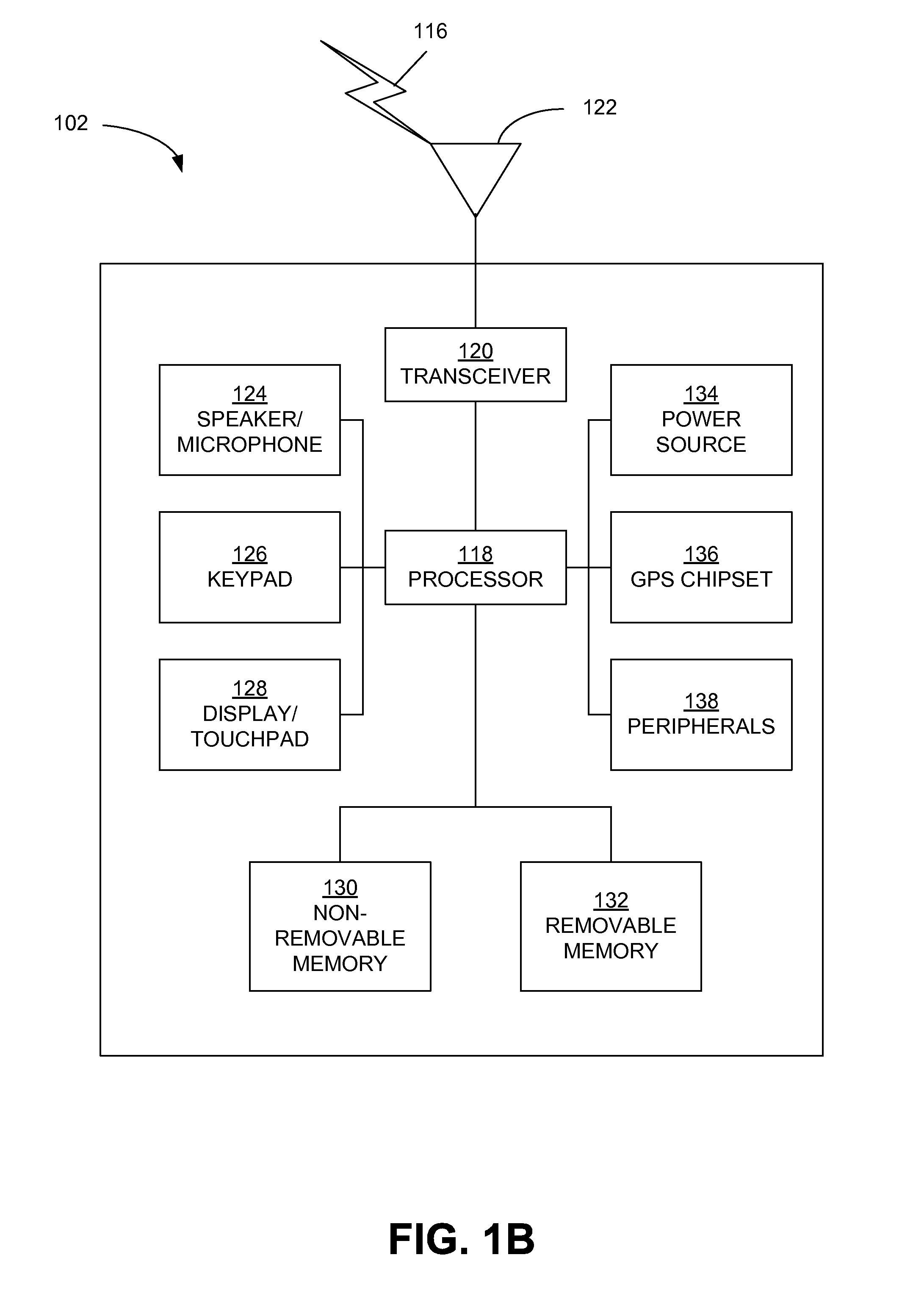 User-plane congestion management