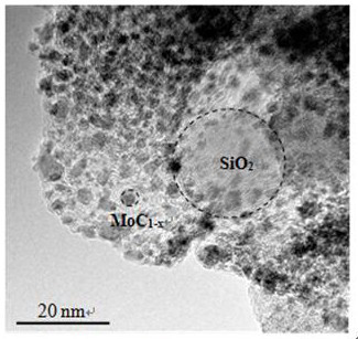 Alpha-MoC1-x/Si@C microsphere and preparation method and application thereof