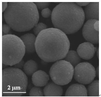 Alpha-MoC1-x/Si@C microsphere and preparation method and application thereof