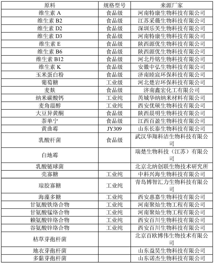 Feed additive for improving reproductive capacity of sows and preparation method of feed additive