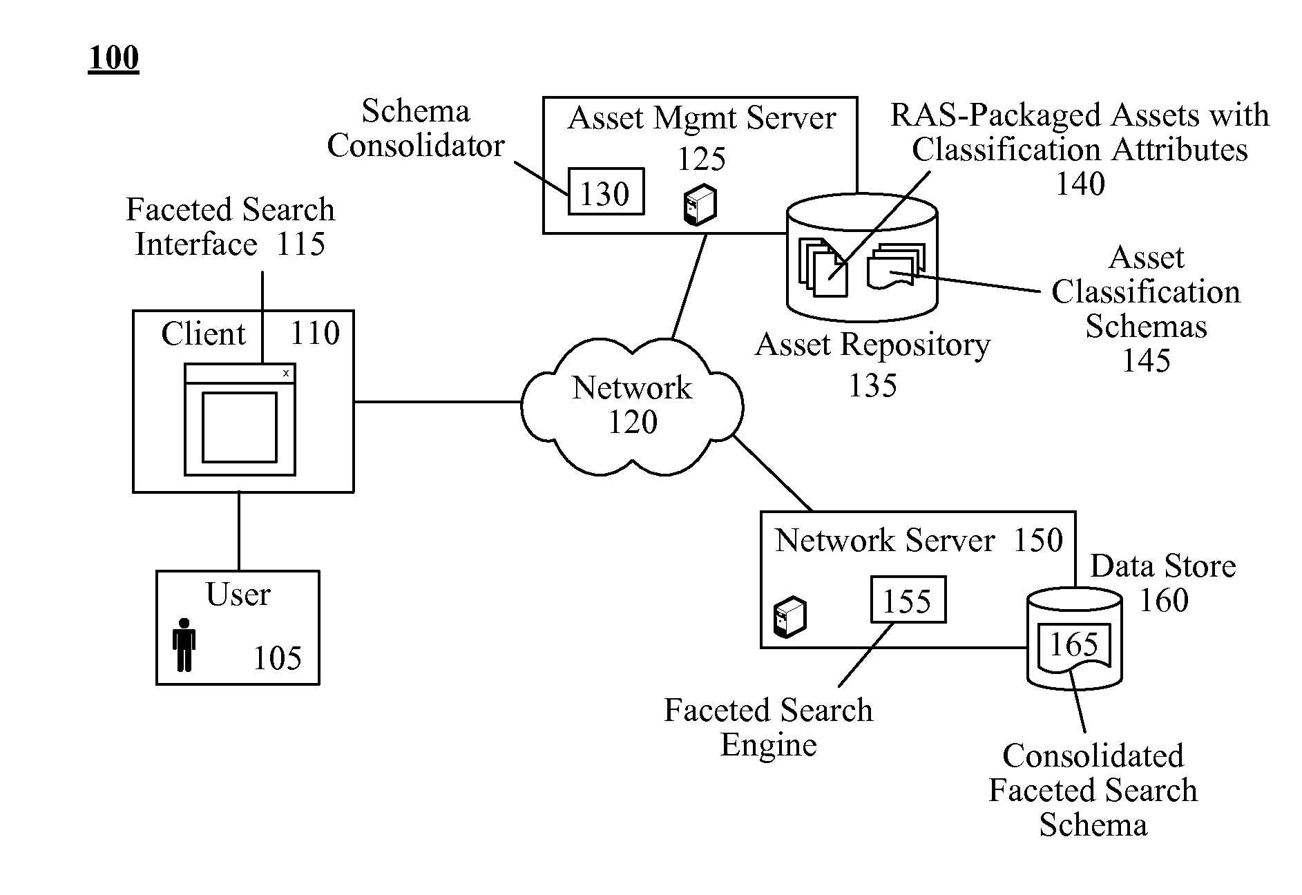 Faceted search on assets packaged according to the reusable asset specification (RAS)