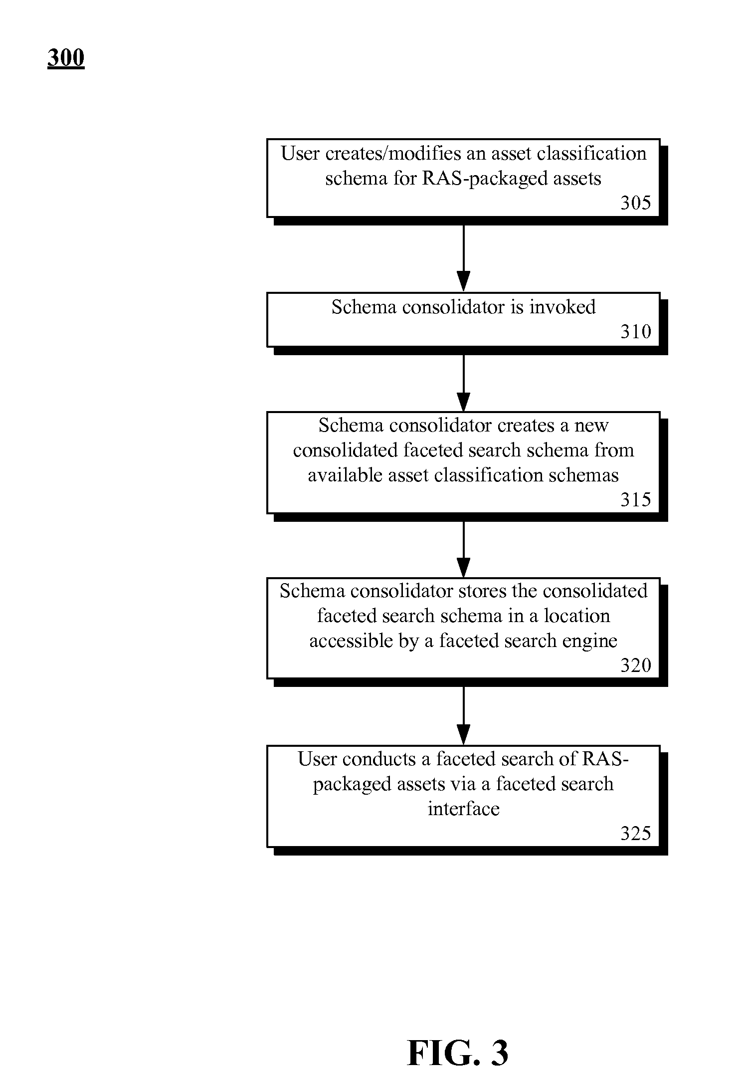 Faceted search on assets packaged according to the reusable asset specification (RAS)