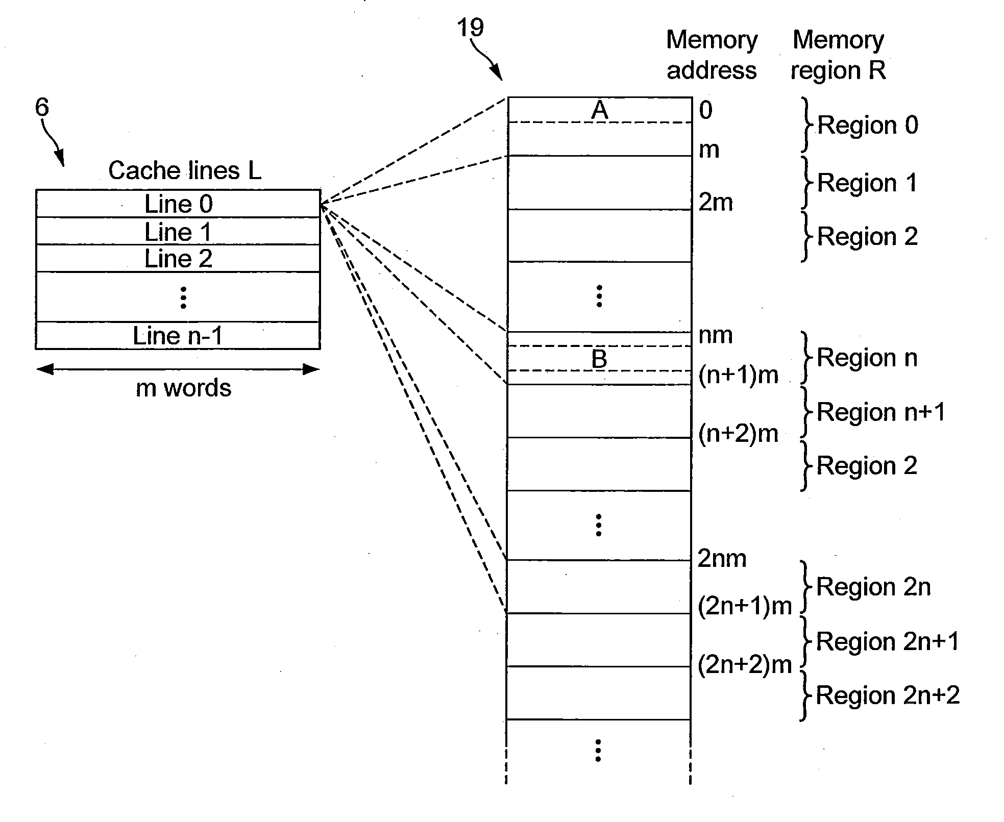 Instruction cache