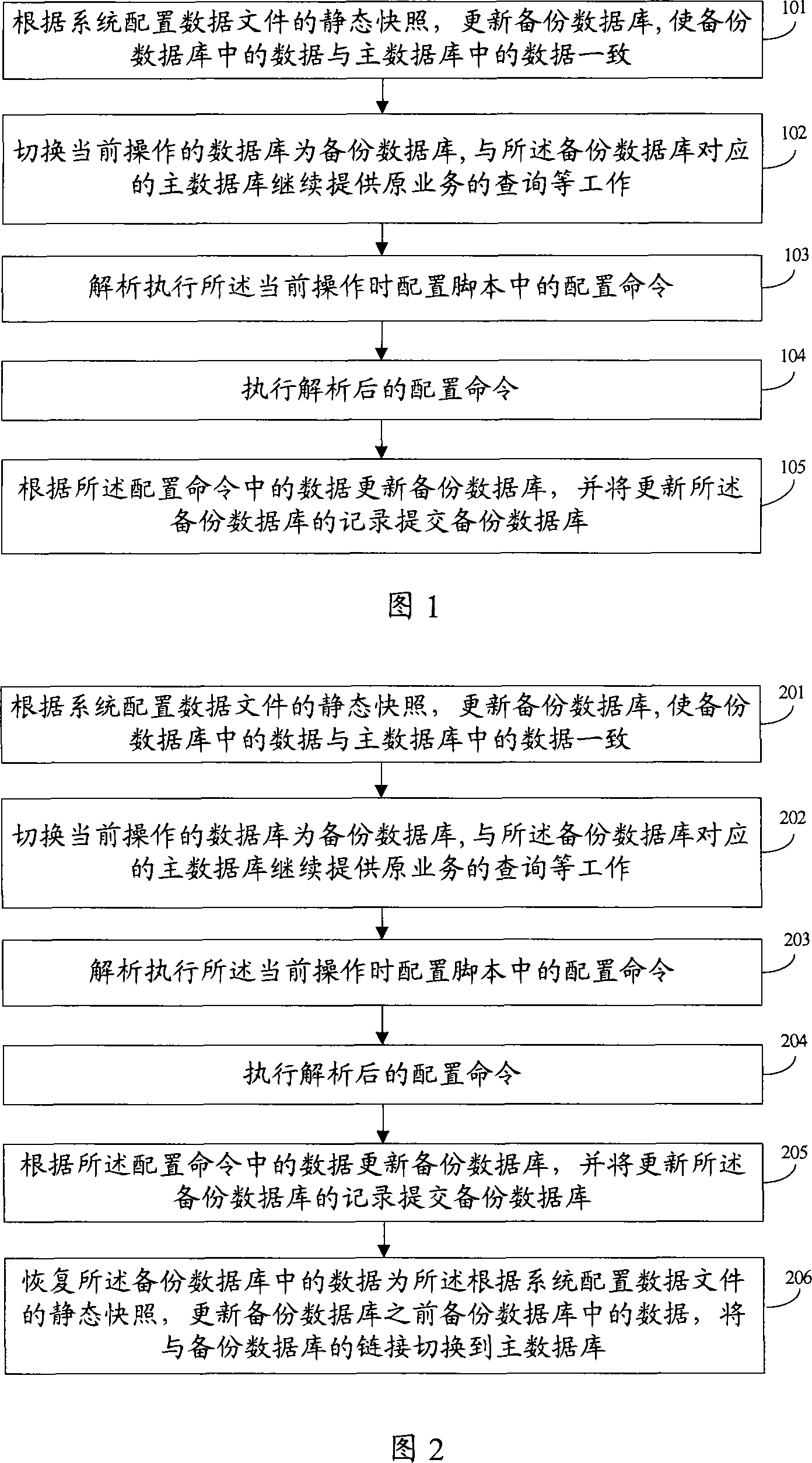 Method and apparatus for implementing preactivation of batch configuration