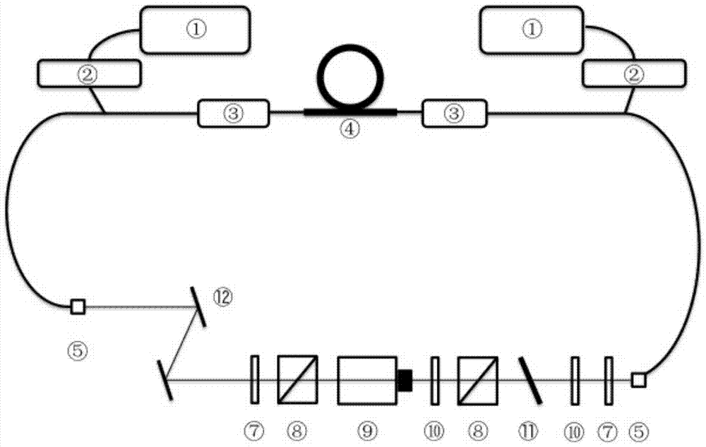 A femtosecond laser based on a single-clad neodymium fiber and a ring cavity and its manufacturing method