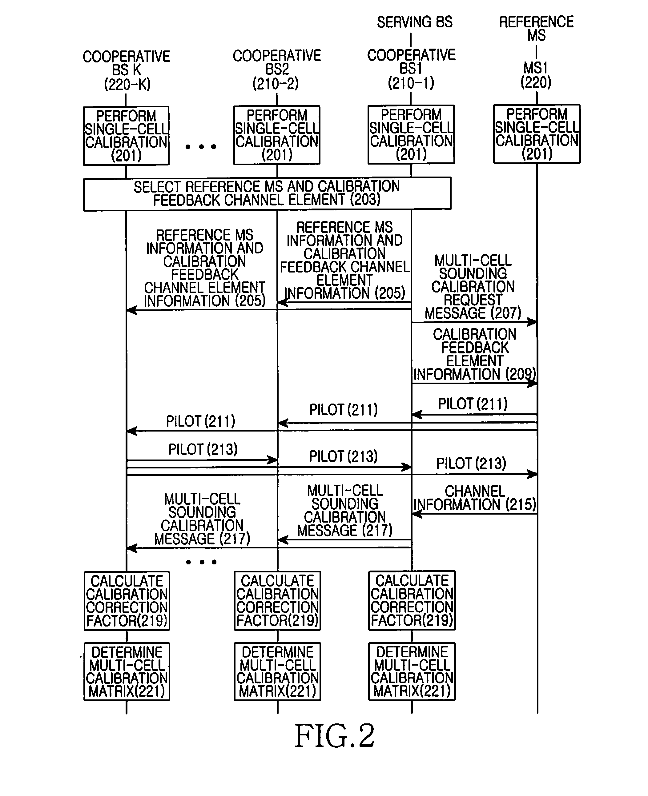 Apparatus and method for calibration for cooperative multiple input multiple output in a wireless communication system