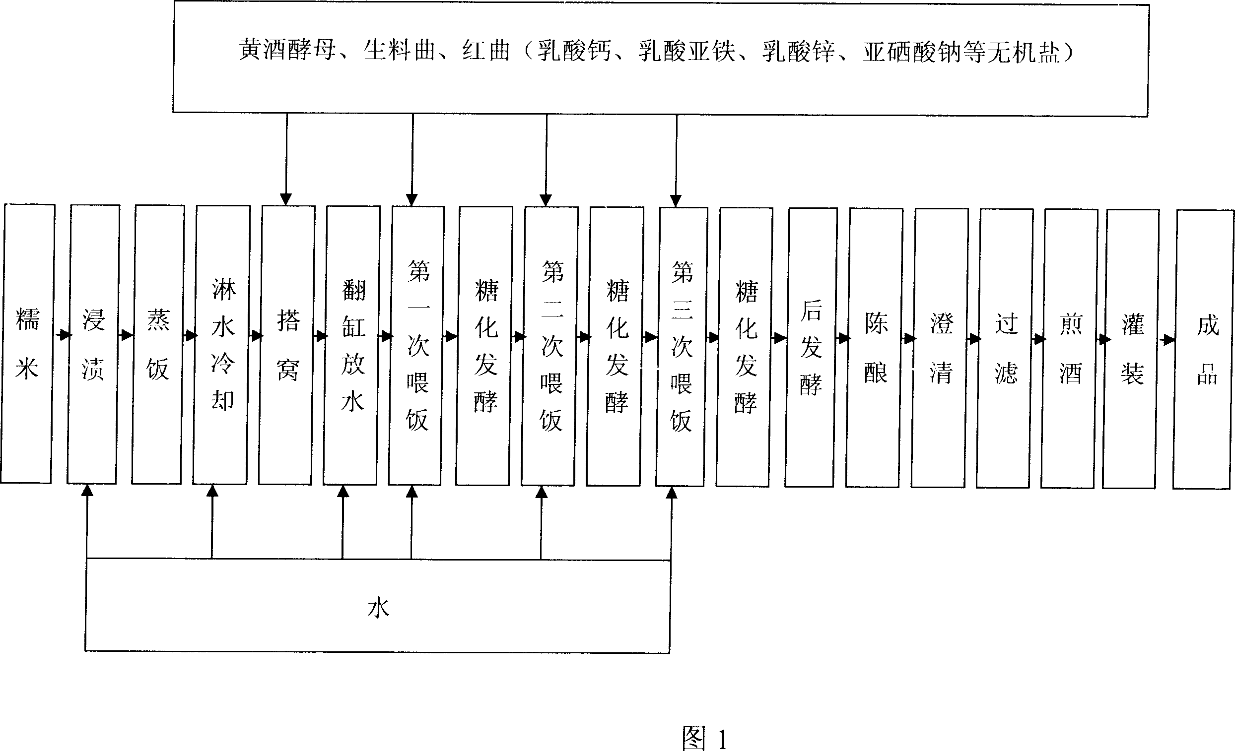 Brewing method for glutinous rice red date wine