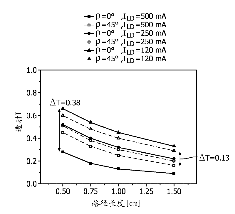 Diode pumped solid-state laser with improved pump light absorption