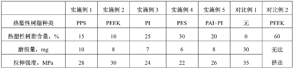 PTFE multi-layer extrusion pipe and preparation method thereof