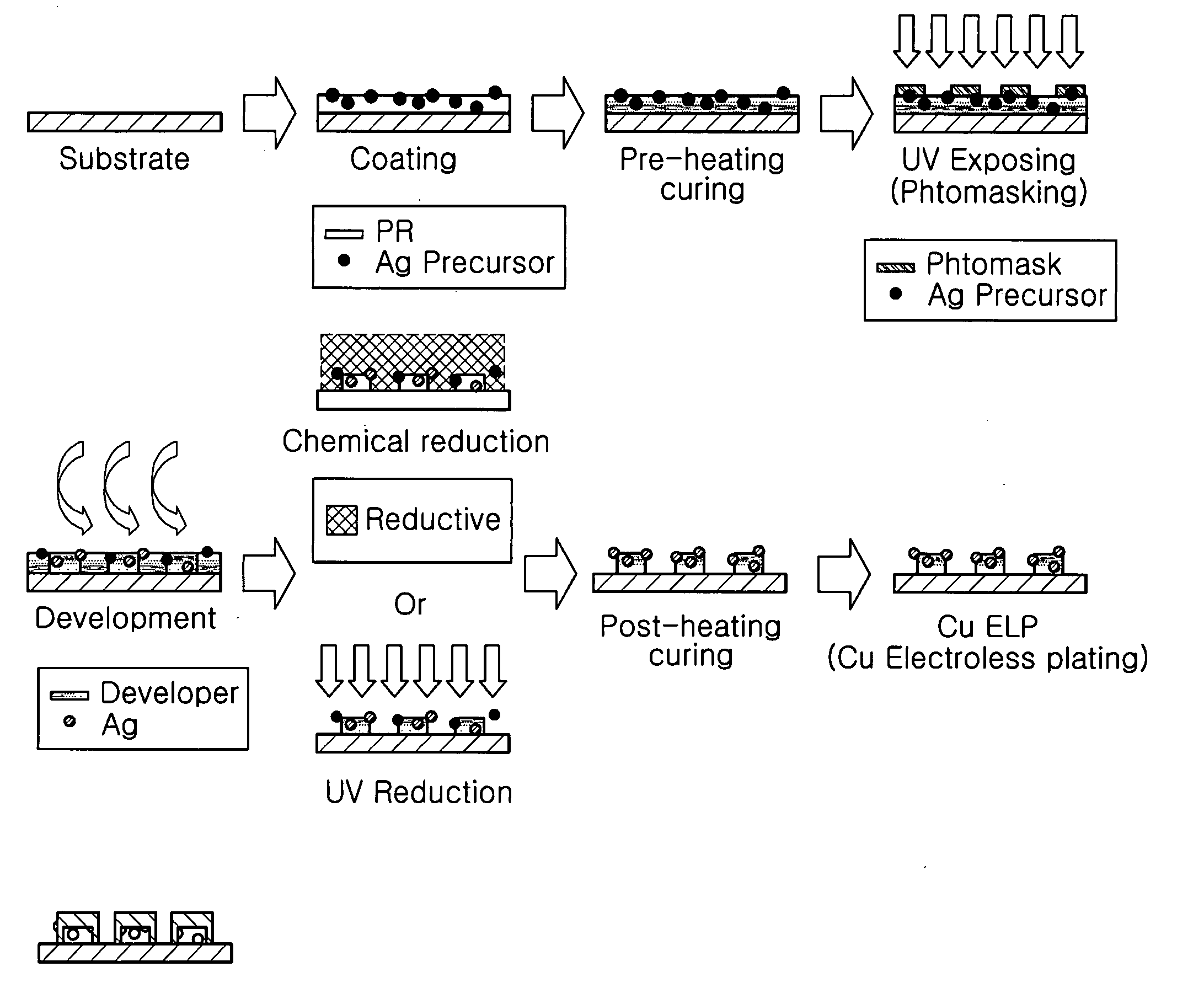 Resin composition comprising catalyst precursor for electroless plating to form electromagnetic wave shielding layer, methods for forming metal patterns using the resin composition and metal patterns formed by the methods