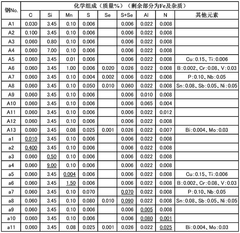 Method for manufacturing grain-oriented electrical steel sheet