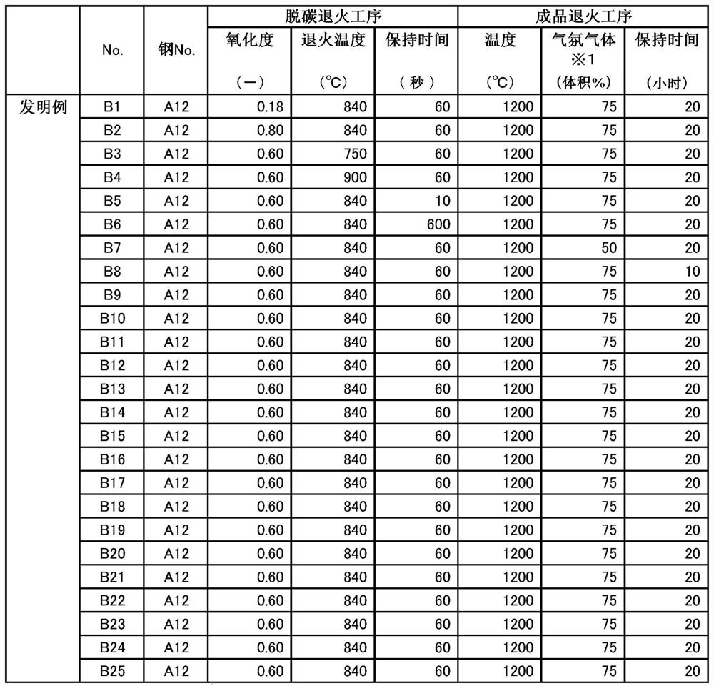 Method for manufacturing grain-oriented electrical steel sheet