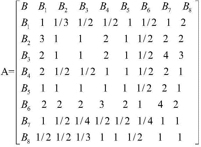 Fuzzy analytic hierarchy process-based robot cleaner intelligent characteristic grade evaluation method