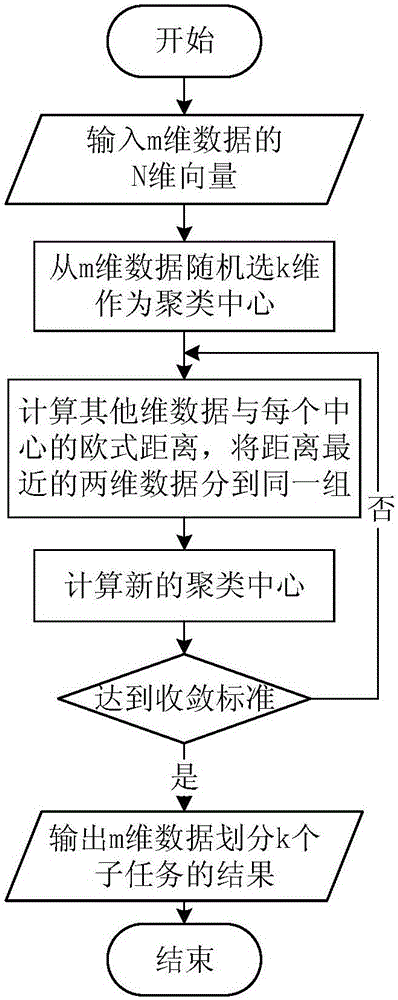 Task distribution method for radio environment map data collection