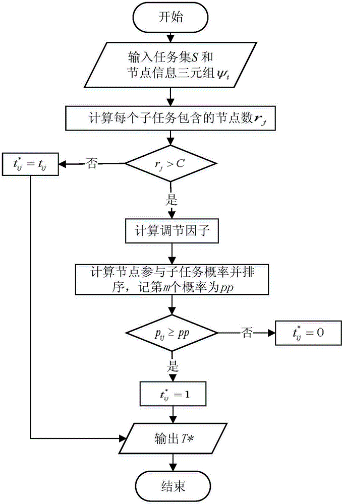 Task distribution method for radio environment map data collection