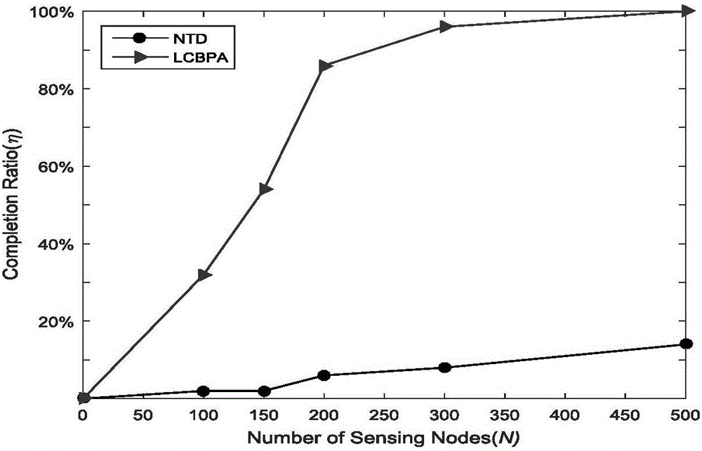 Task distribution method for radio environment map data collection