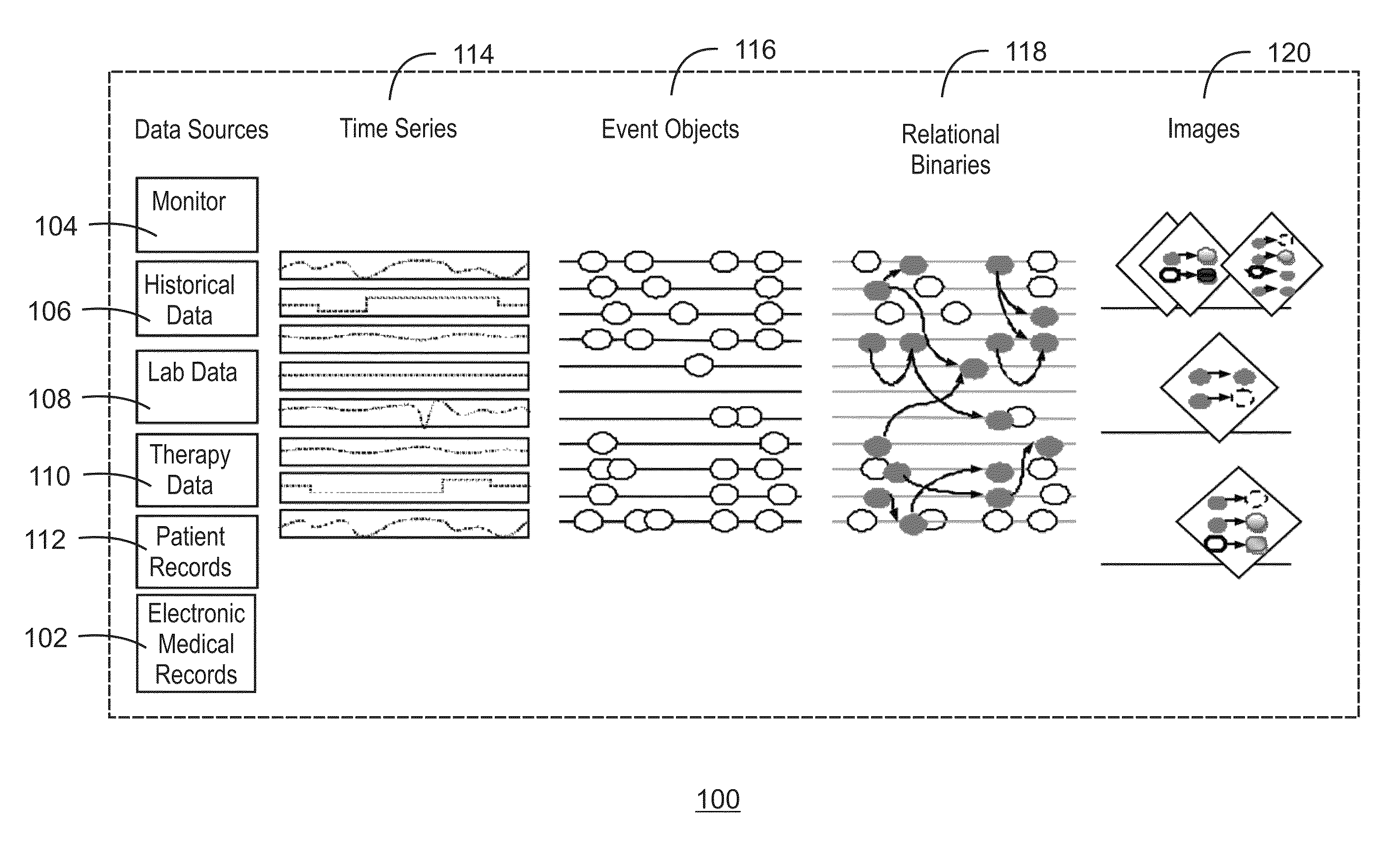 Real-time time series matrix pathophysiologic pattern processor and quality assessment method