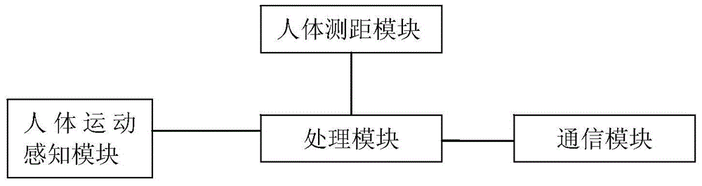 Method and device for intelligently starting refrigerator display screen