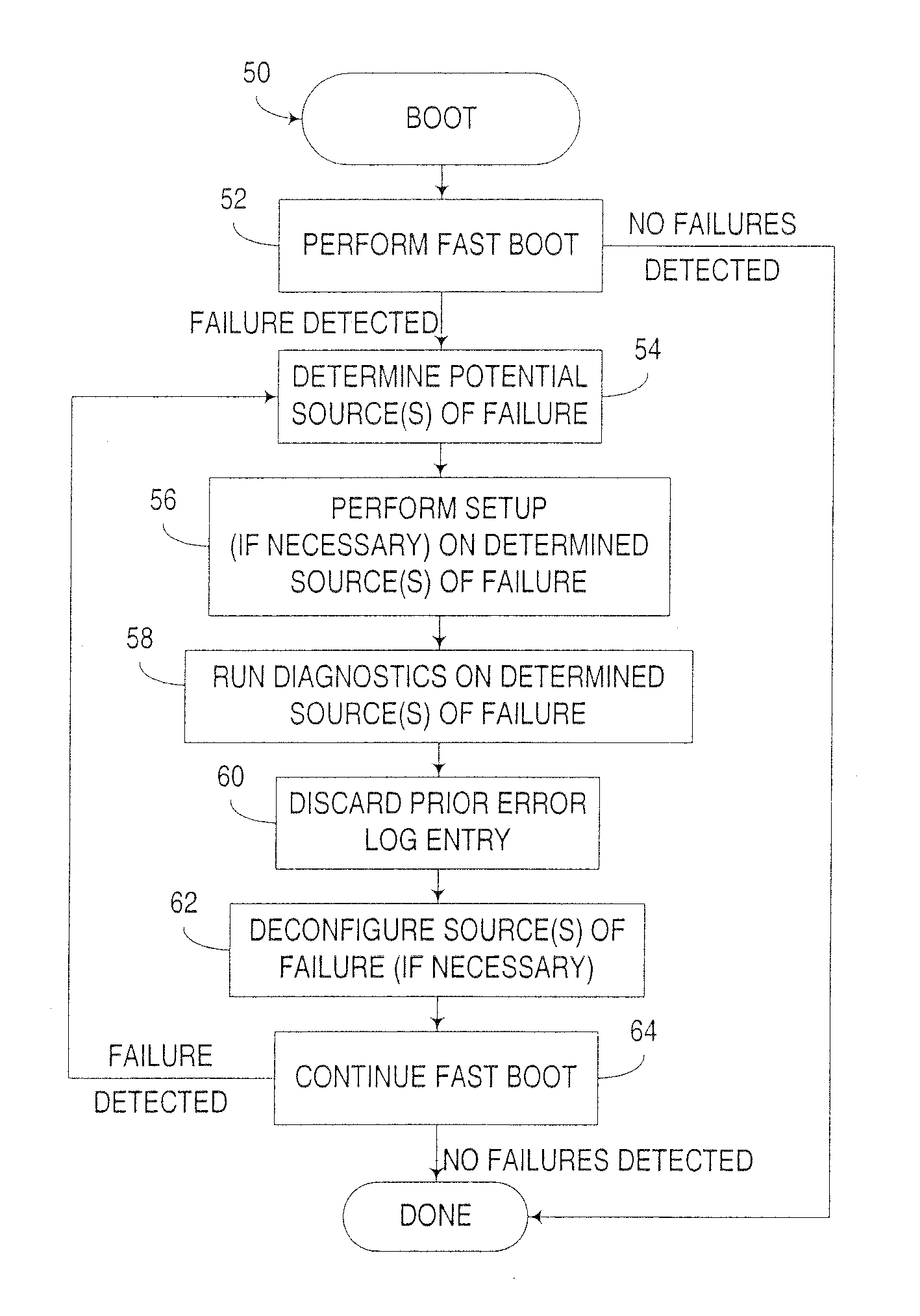 Computer boot operation utilizing targeted boot diagnostics