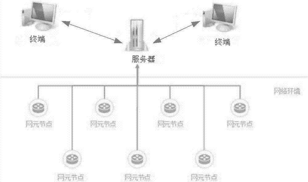 Method and device for establishing service link between network elements