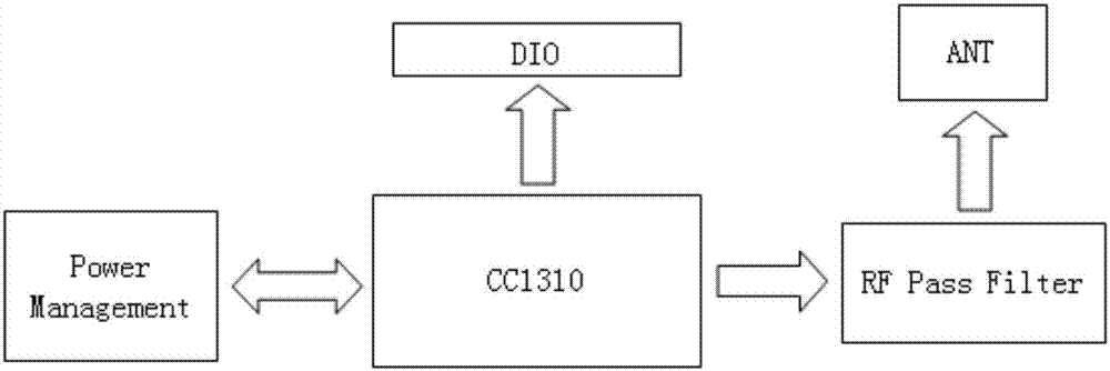 Smart construction site management system based on global variable frequency positioning and automatic recognition technologies