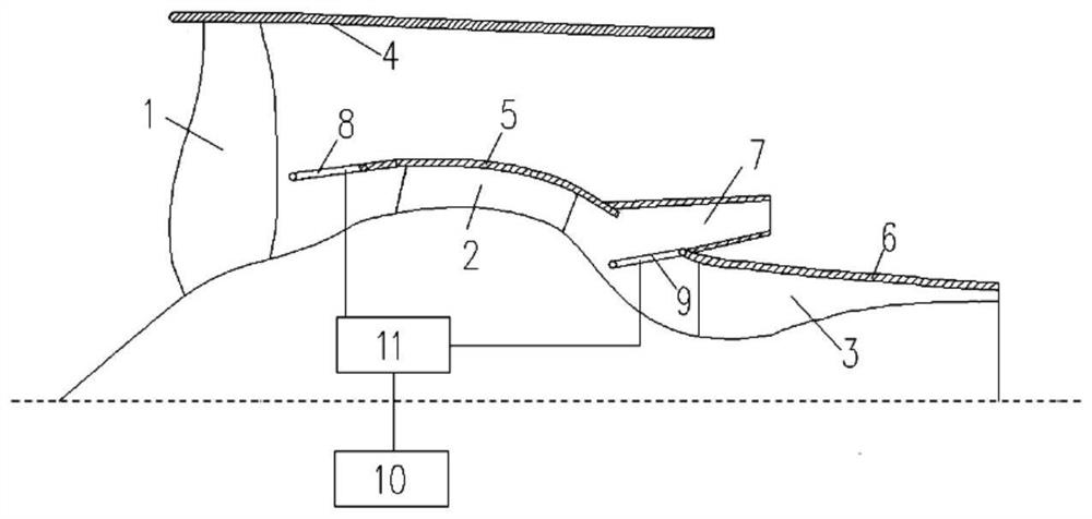 Aeroengine core machine, control method and aeroengine