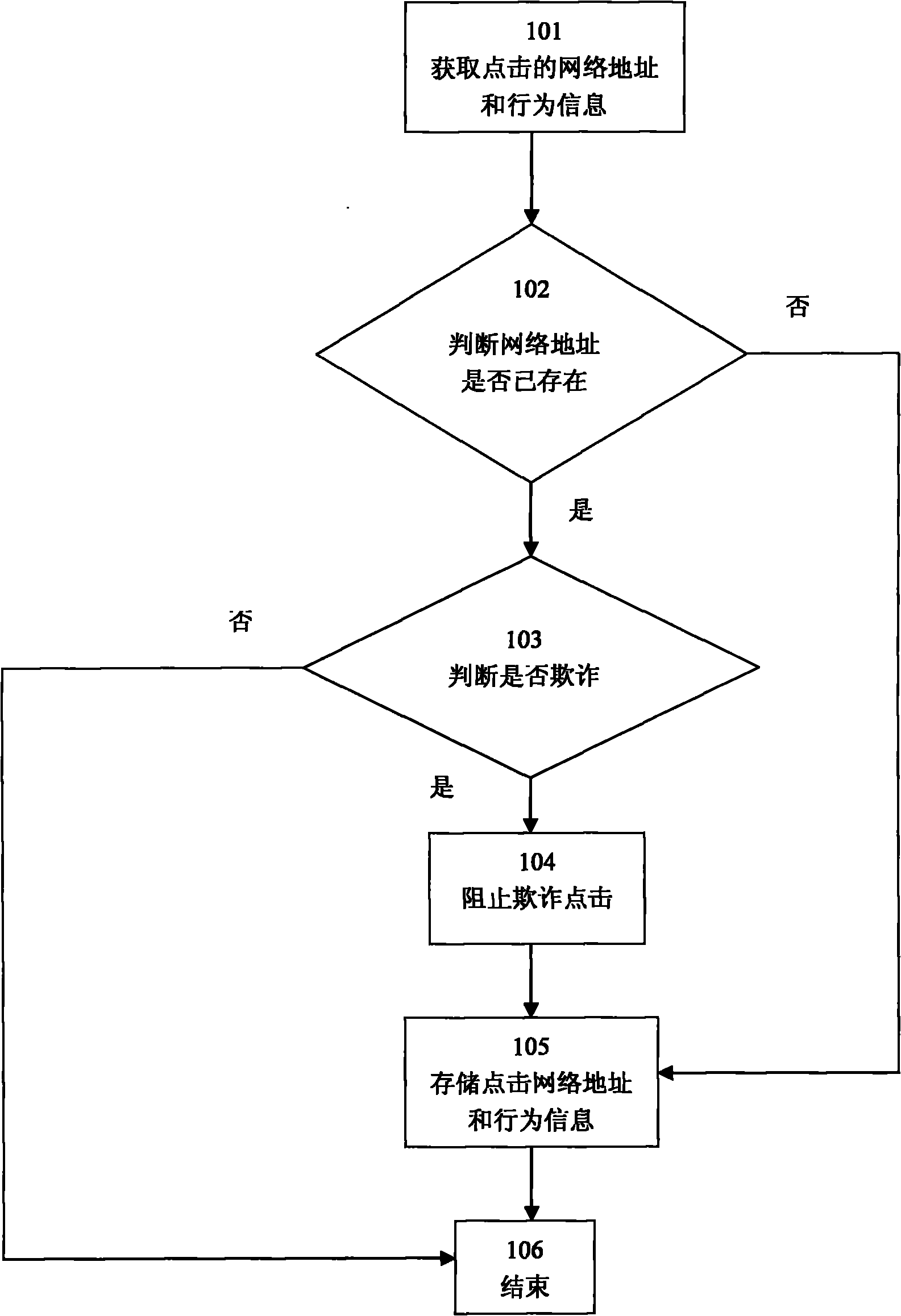 Network advertising anti-fraud method and system