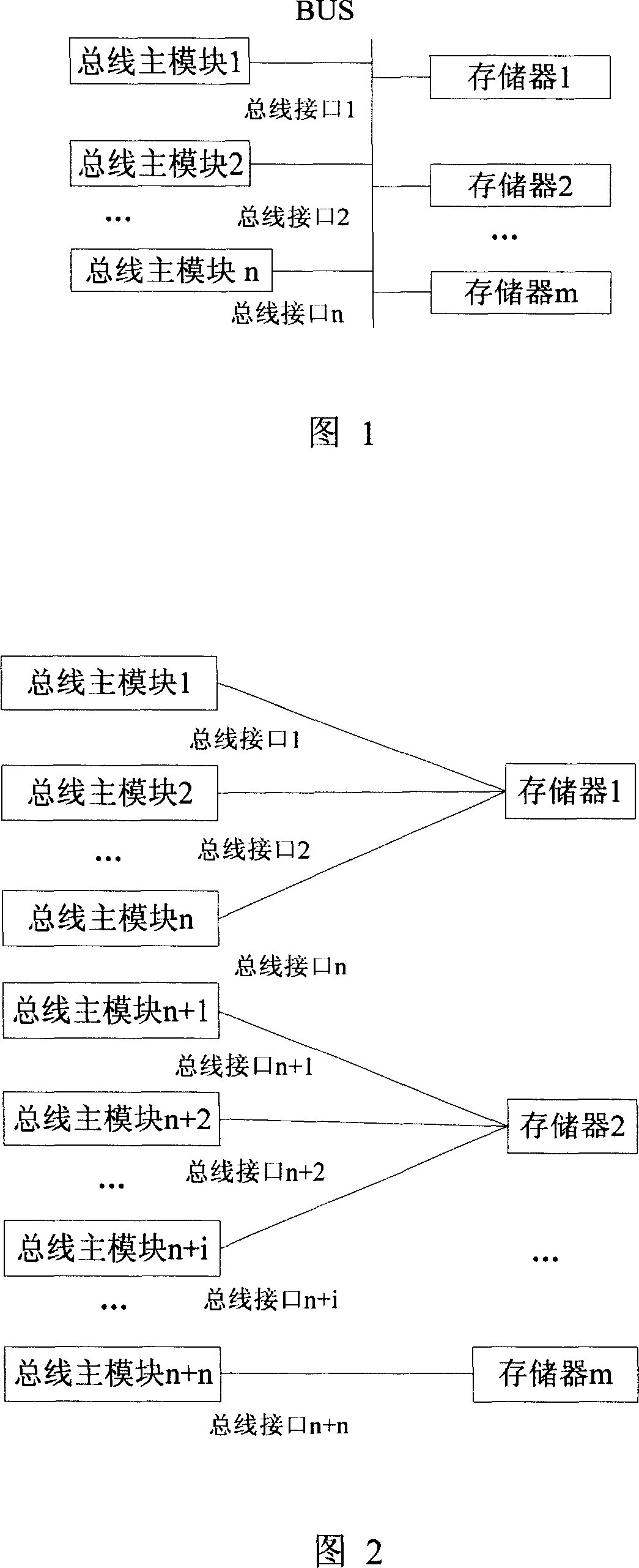 System and method for implementing memory mediation of supporting multi-bus multi-type memory device