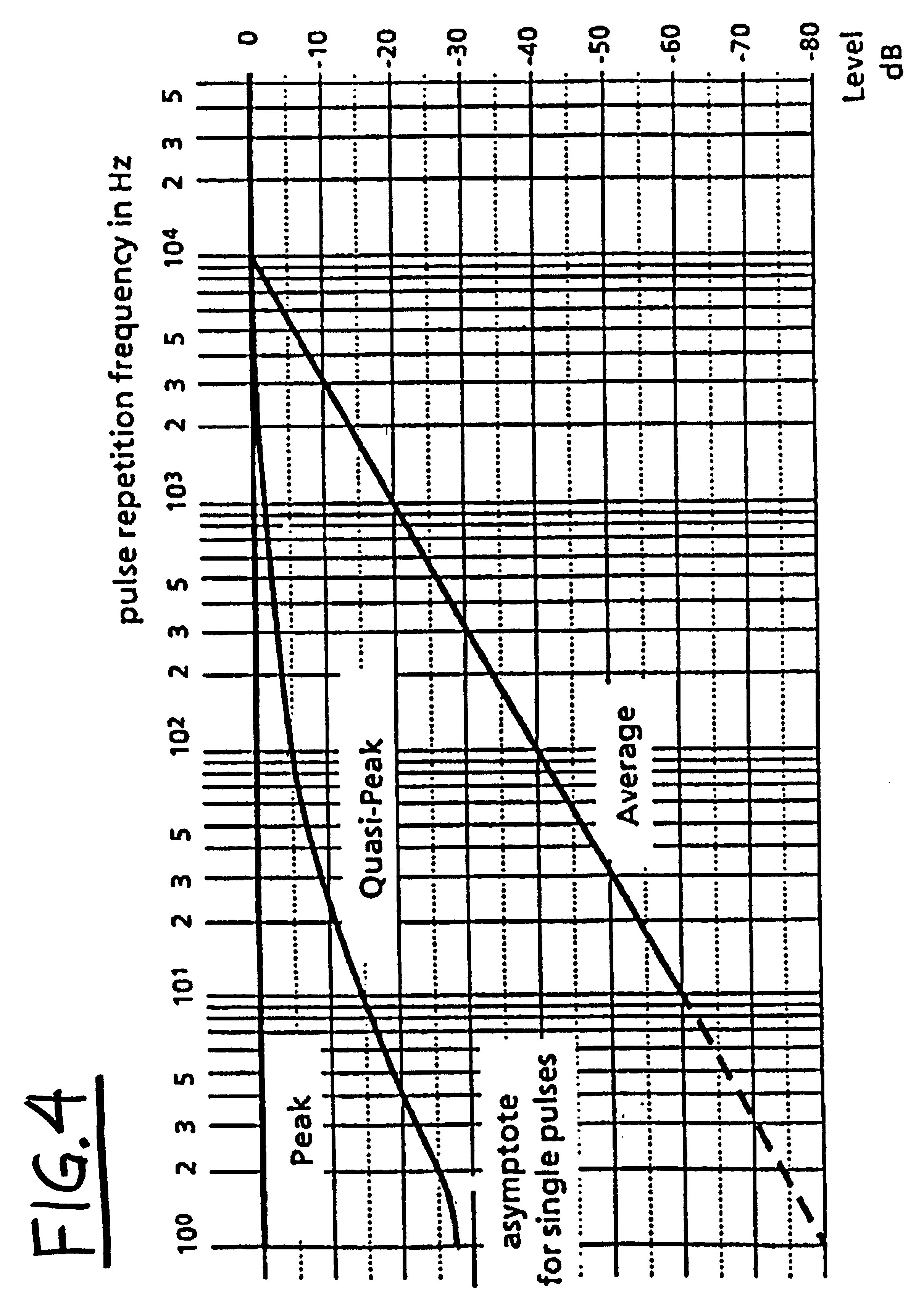 Reduction of electromagnetic emission