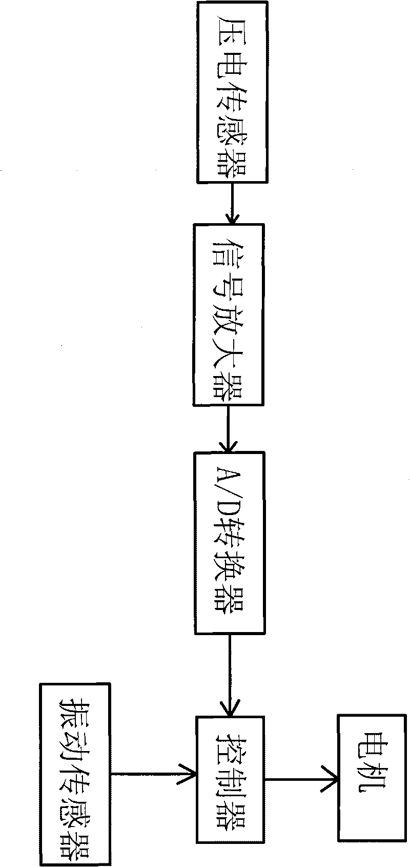 Loading device for sphere precise grinding