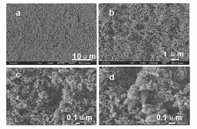 Micro-nano composite zinc oxide slurry and preparation method and application thereof