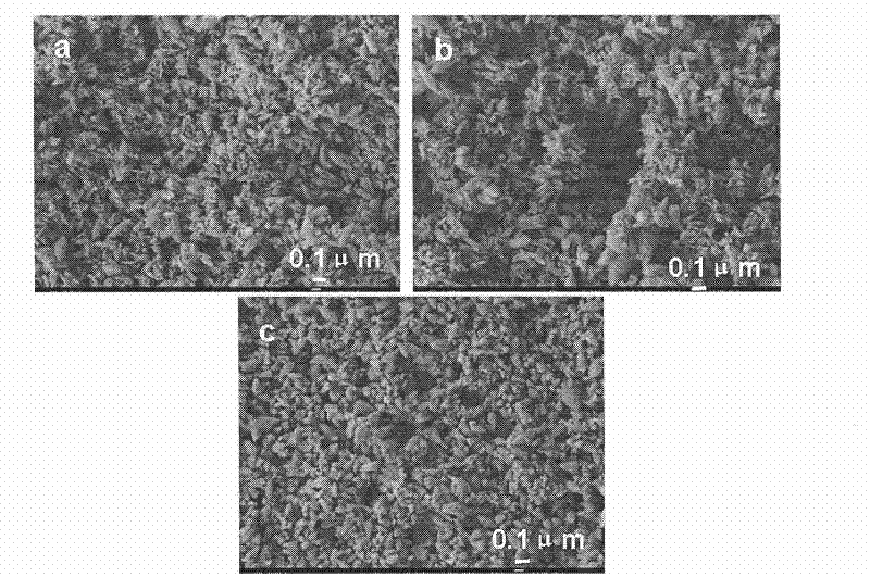 Micro-nano composite zinc oxide slurry and preparation method and application thereof