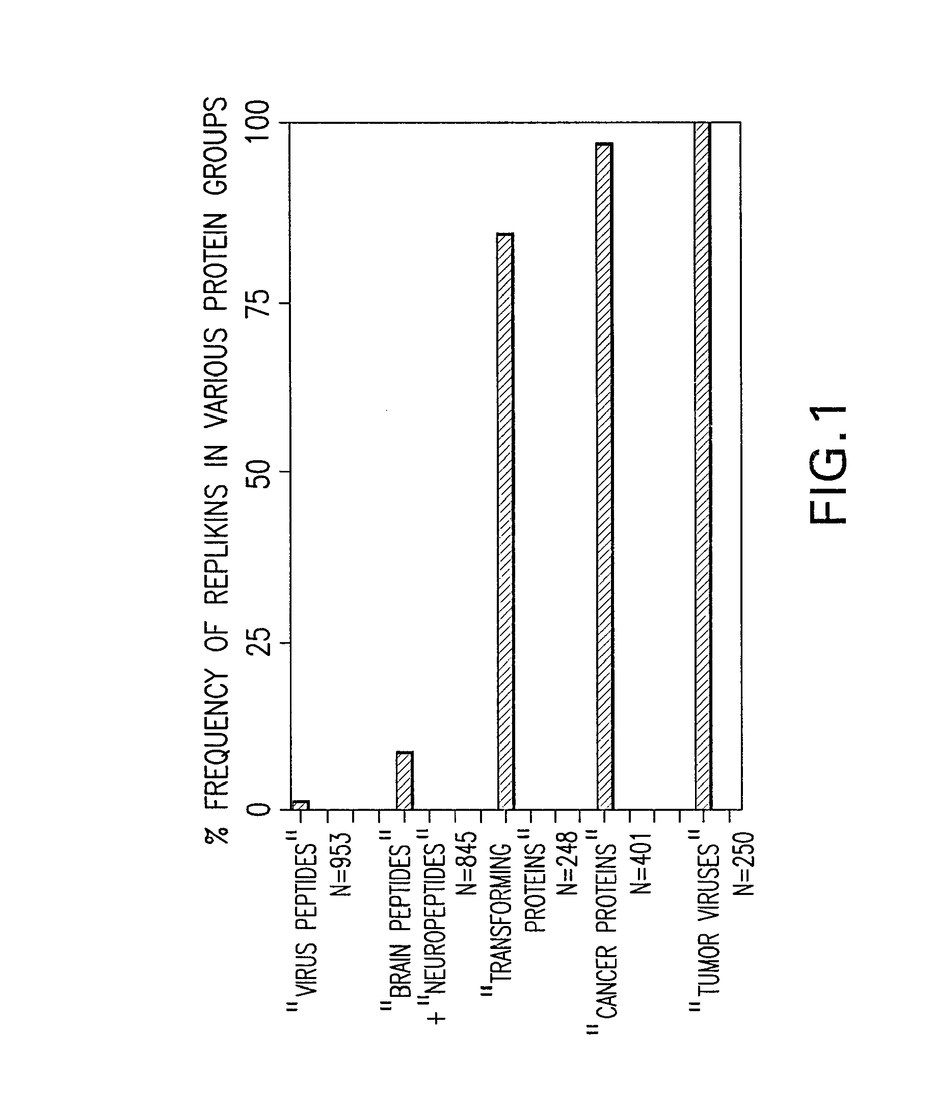 Systems and methods for identifying replikin scaffolds and uses of said replikin scaffolds