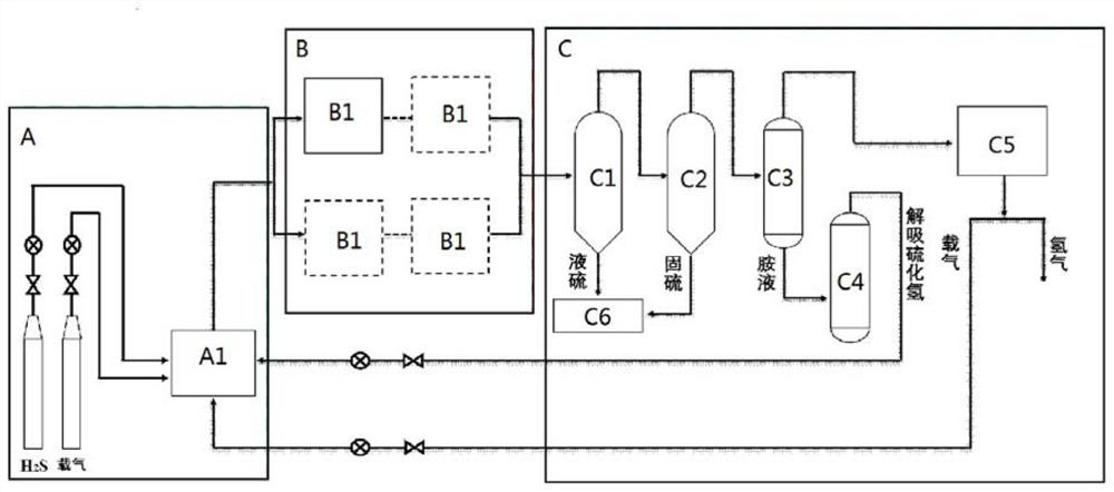 Method of plasma decomposing hydrogen sulfide