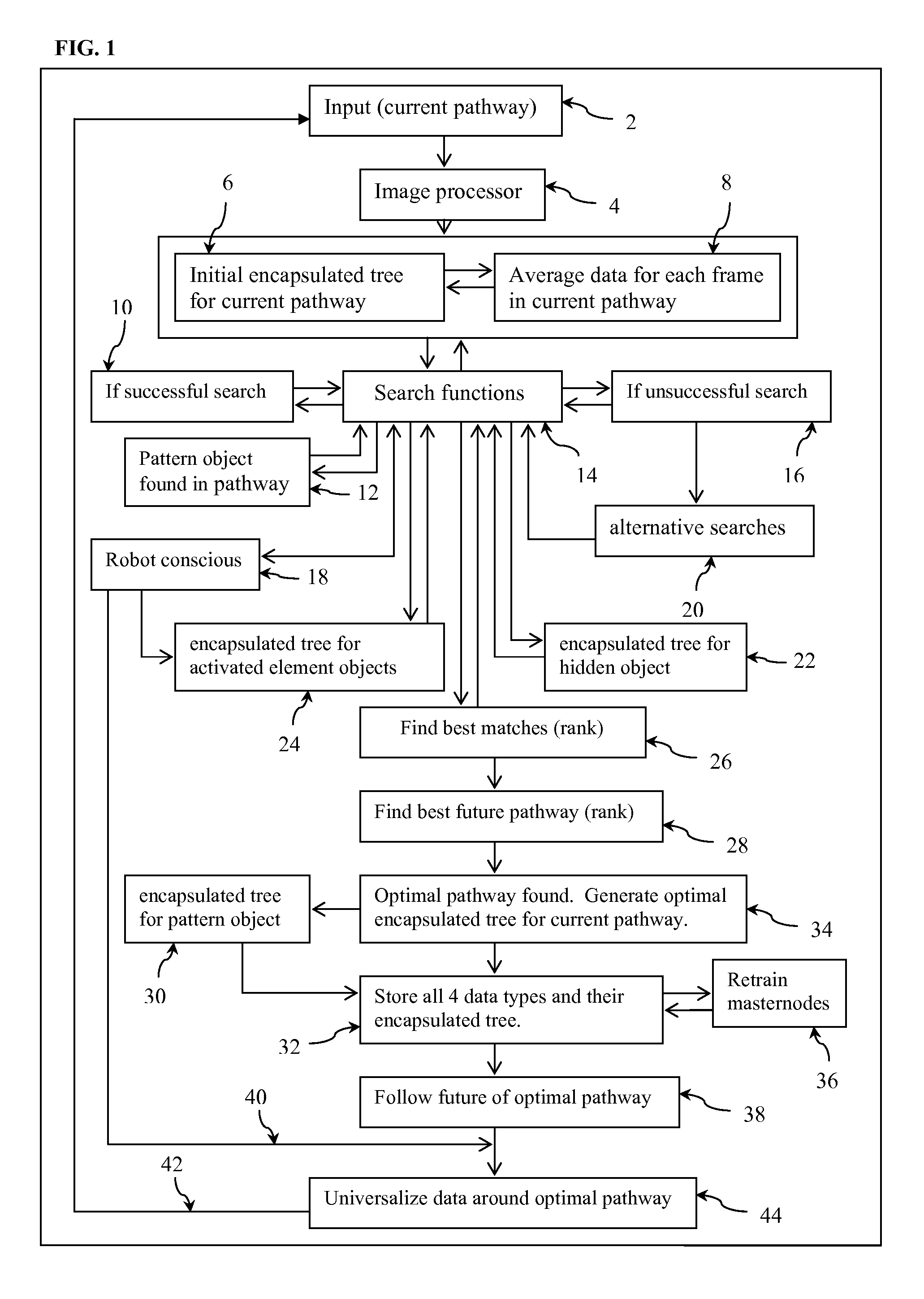 Human Artificial Intelligence Machine