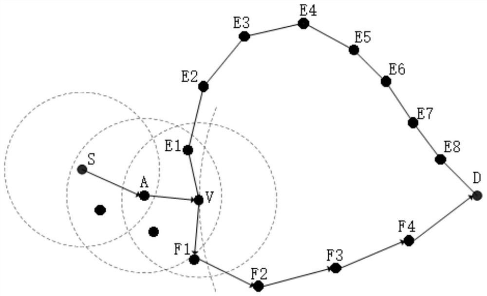 Directional greedy geographical routing method for intelligent antenna