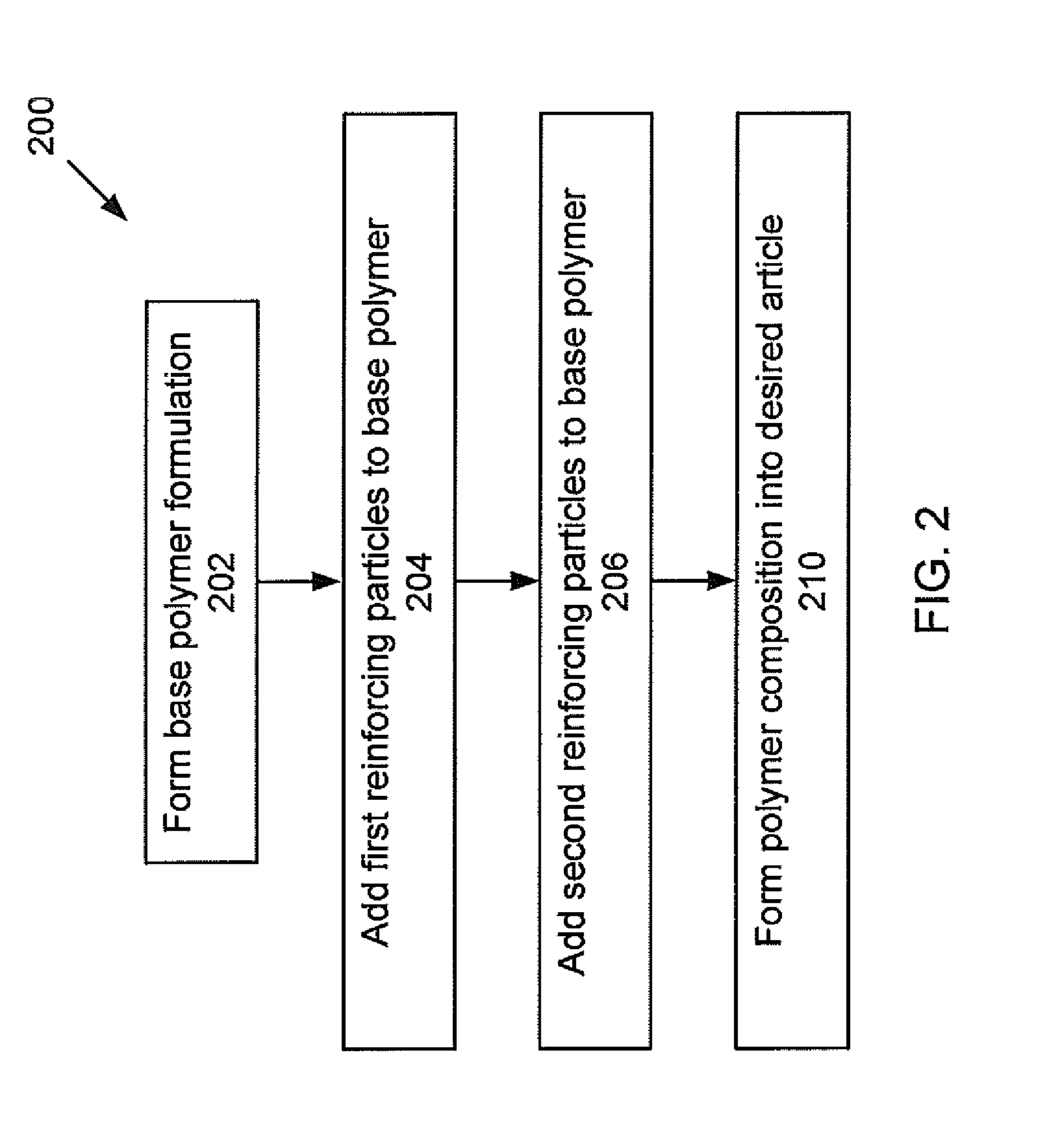 Particle-toughened fiber-reinforced polymer composites