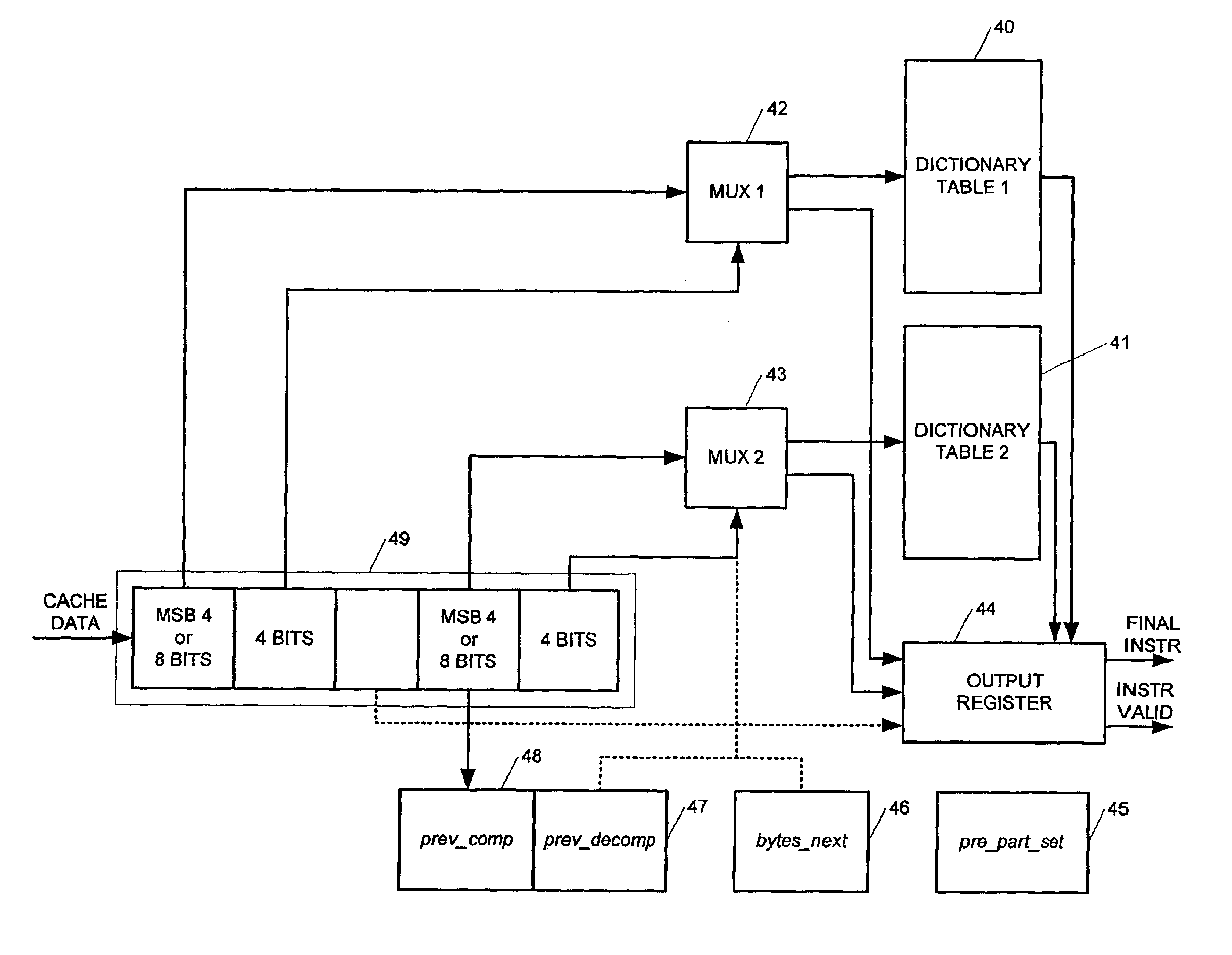 Apparatus for one-cycle decompression of compressed data and methods of operation thereof