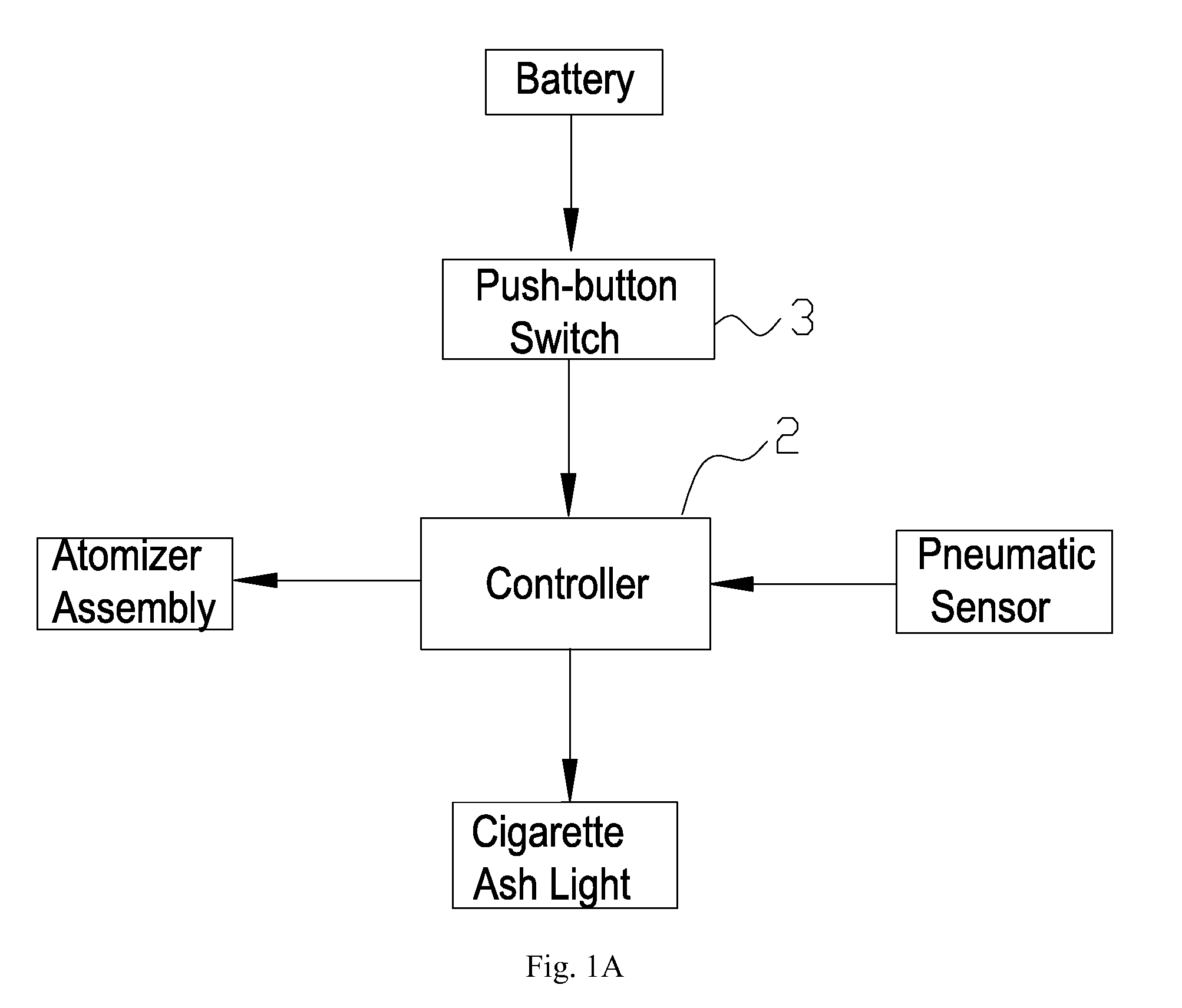 Electronic cigarette and method for electronic cigarette extinguishment