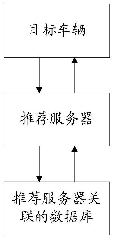 Order receiving area recommendation method and device, electronic equipment and storage medium