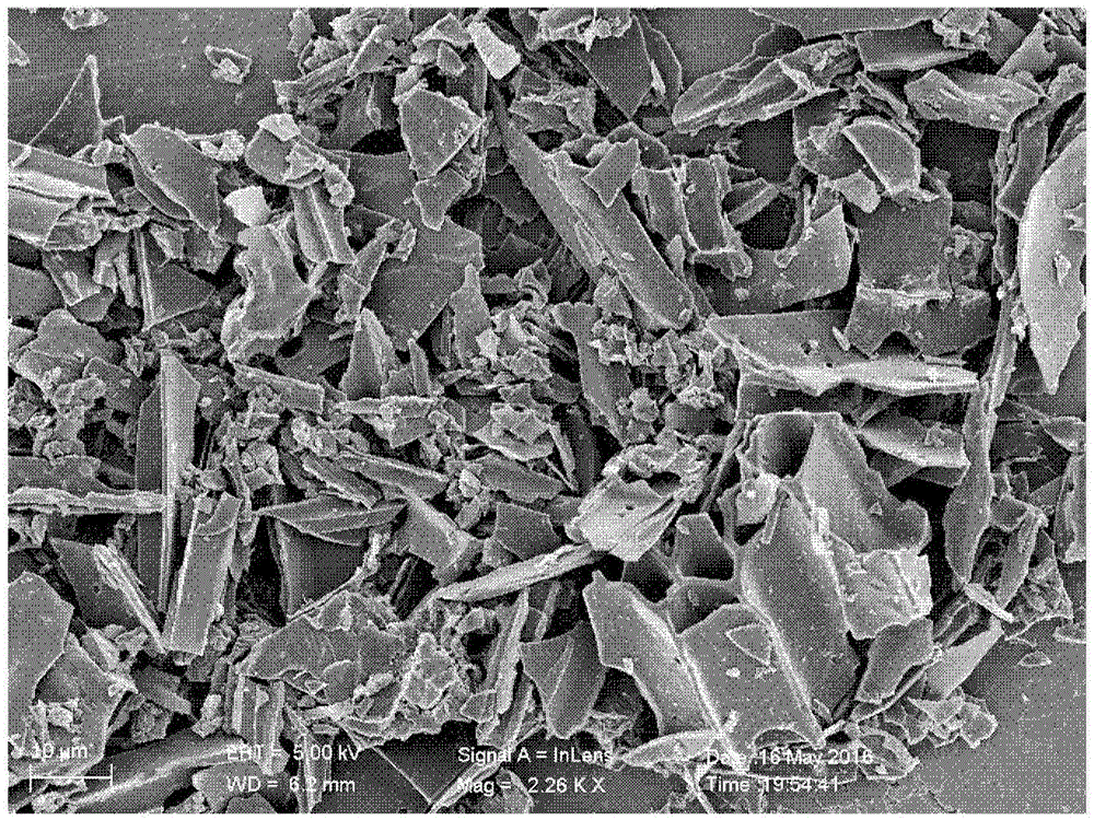 Silicon-carbon composite material, preparation method thereof and negative pole for lithium-ion battery