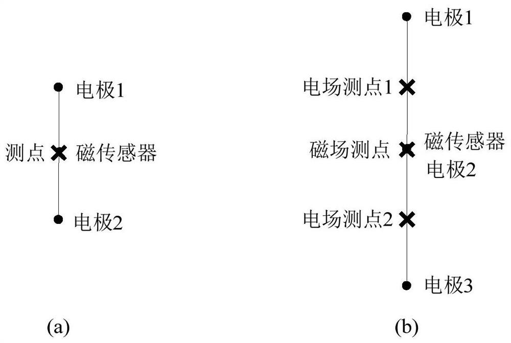 Static displacement correction method, device and intelligent terminal in controllable source electromagnetic method measurement